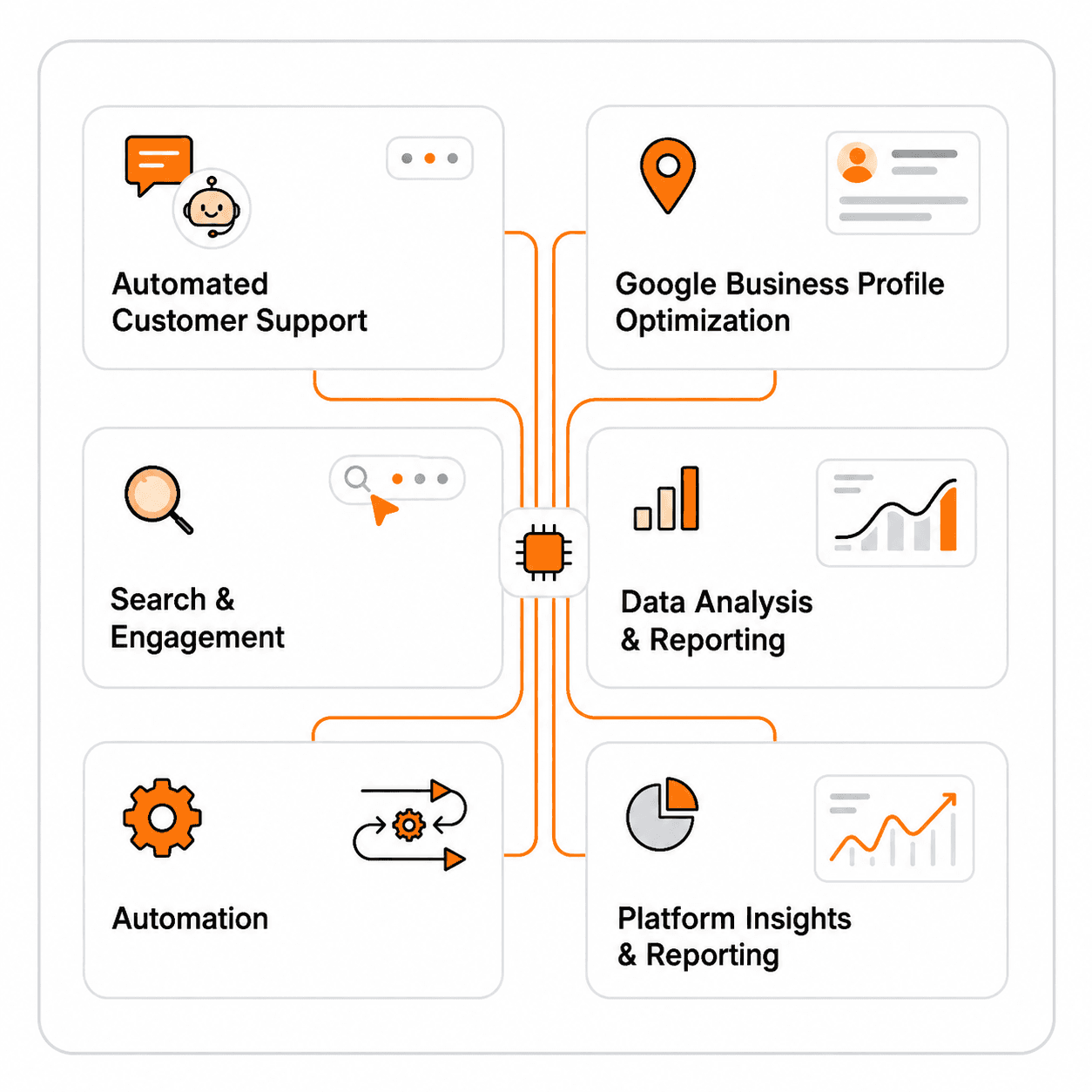 Kanban - Ticketing System