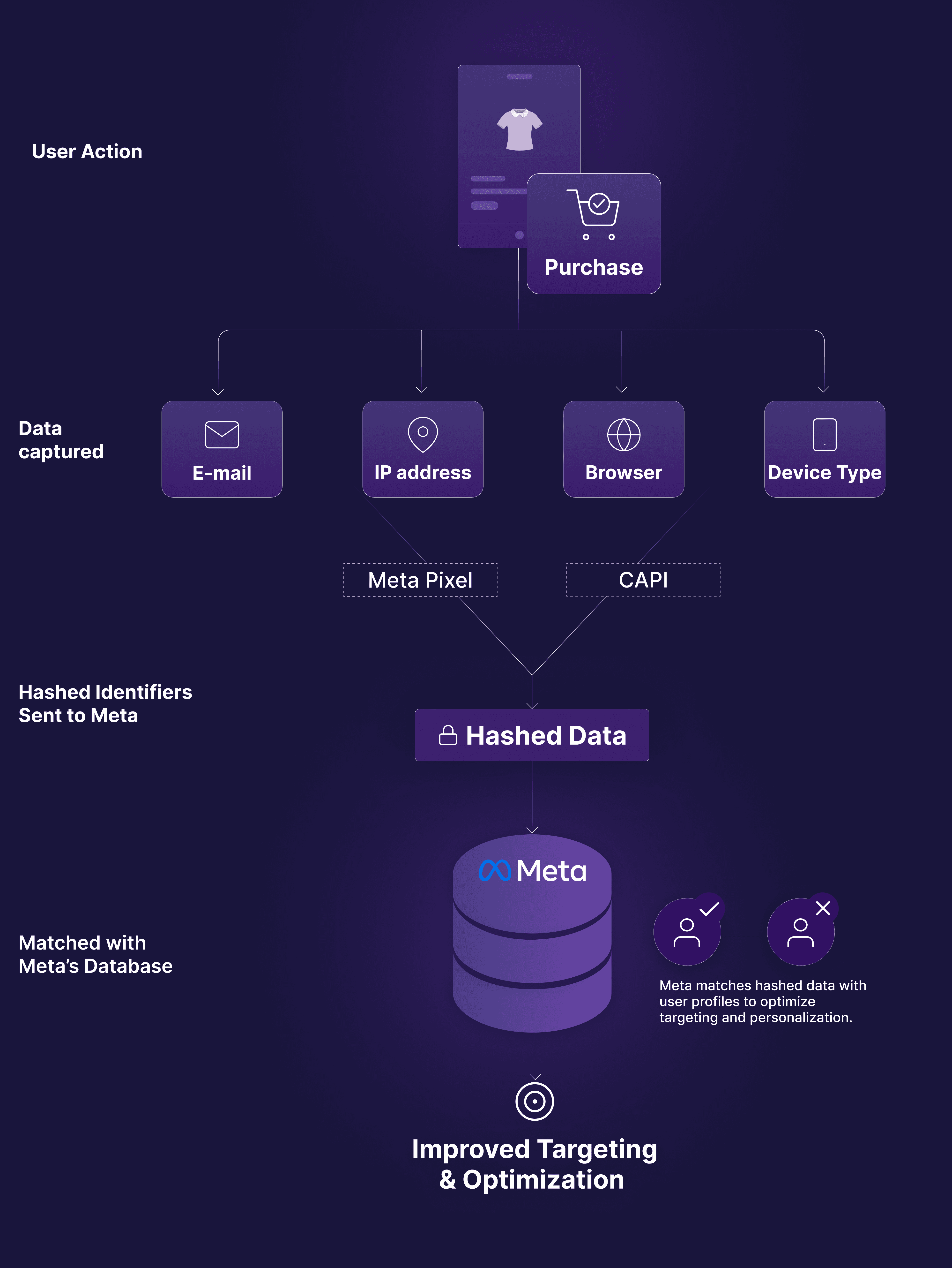 How Event Match Quality Works