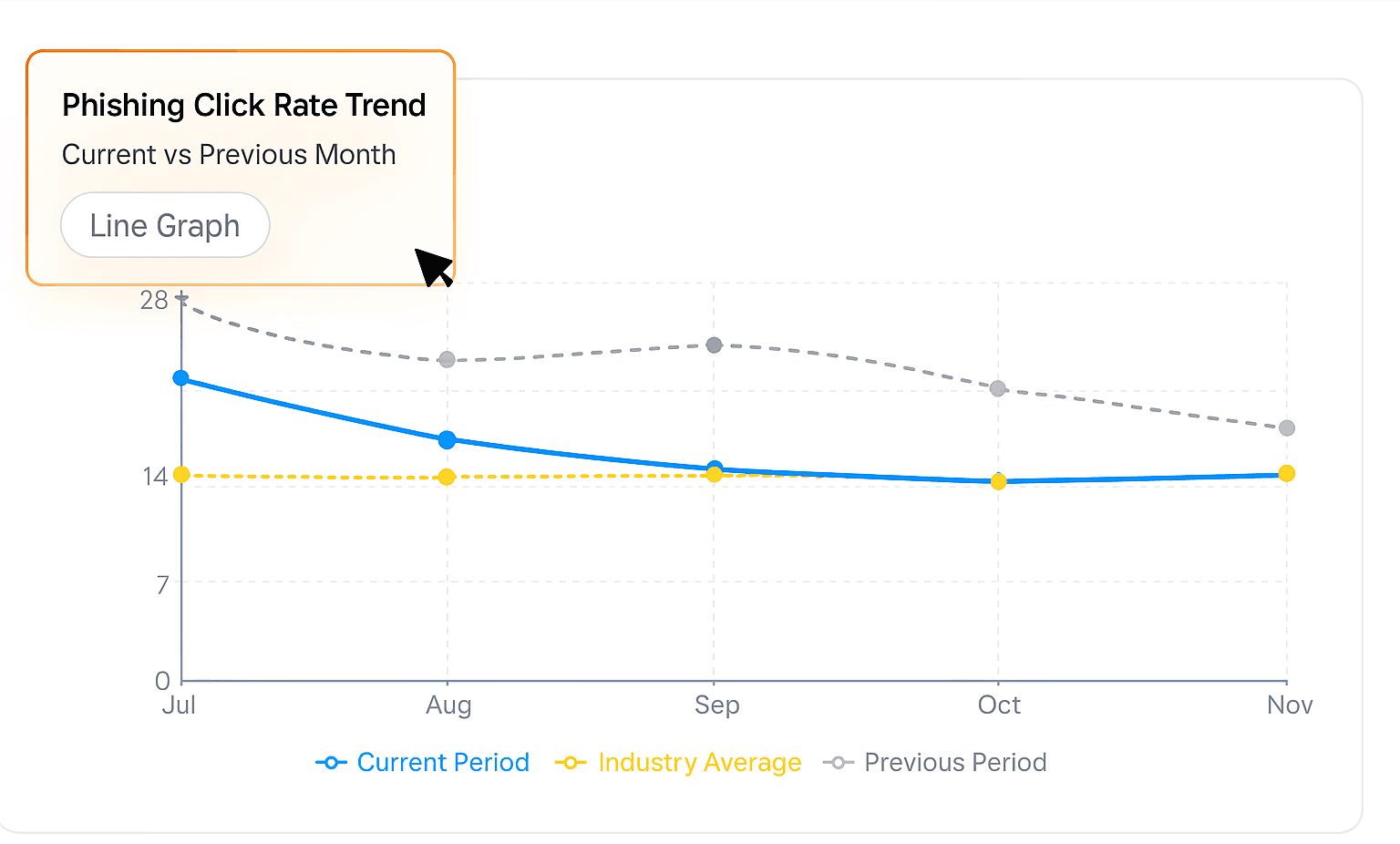 Image showing users security insights of a security awareness platform