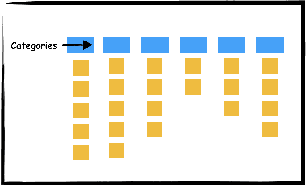 Affinity Diagrams exercise