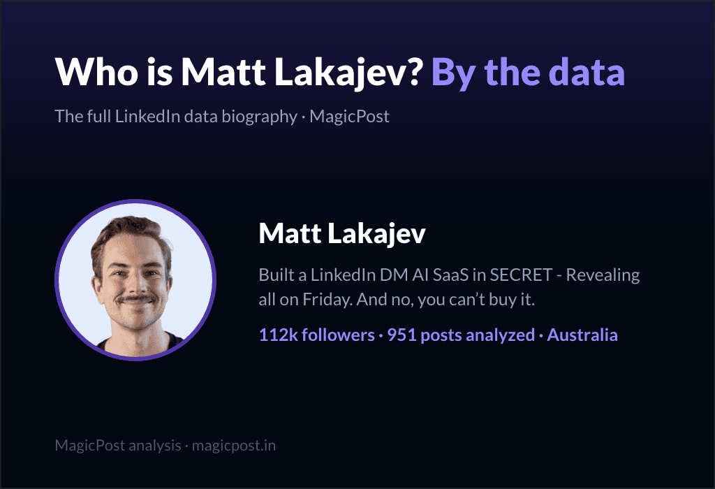 MagicPost data study: Who Is Matt Lakajev? The "Comment And I'll Send It" Lead Machine, Explained by Data (2026)