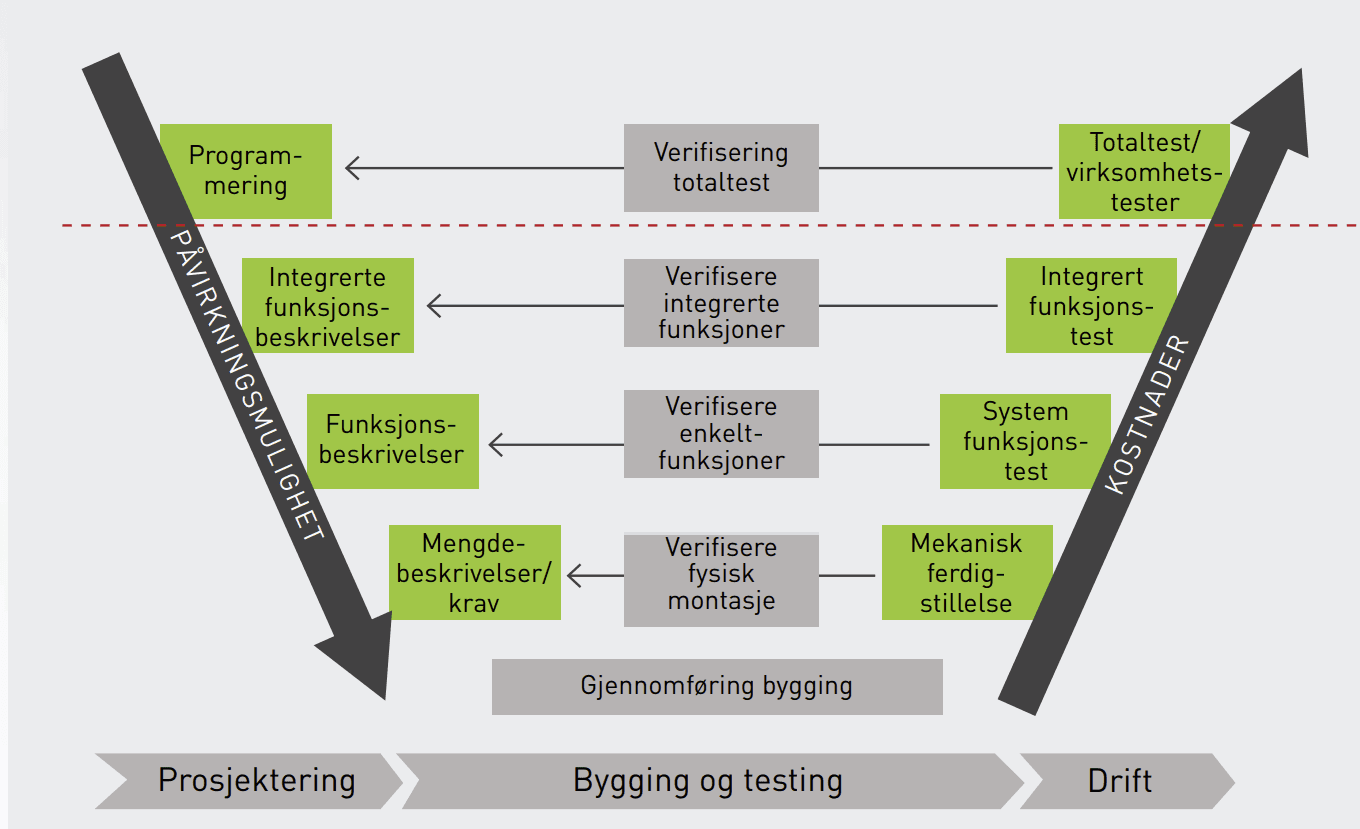 Close up of man going over finance papers