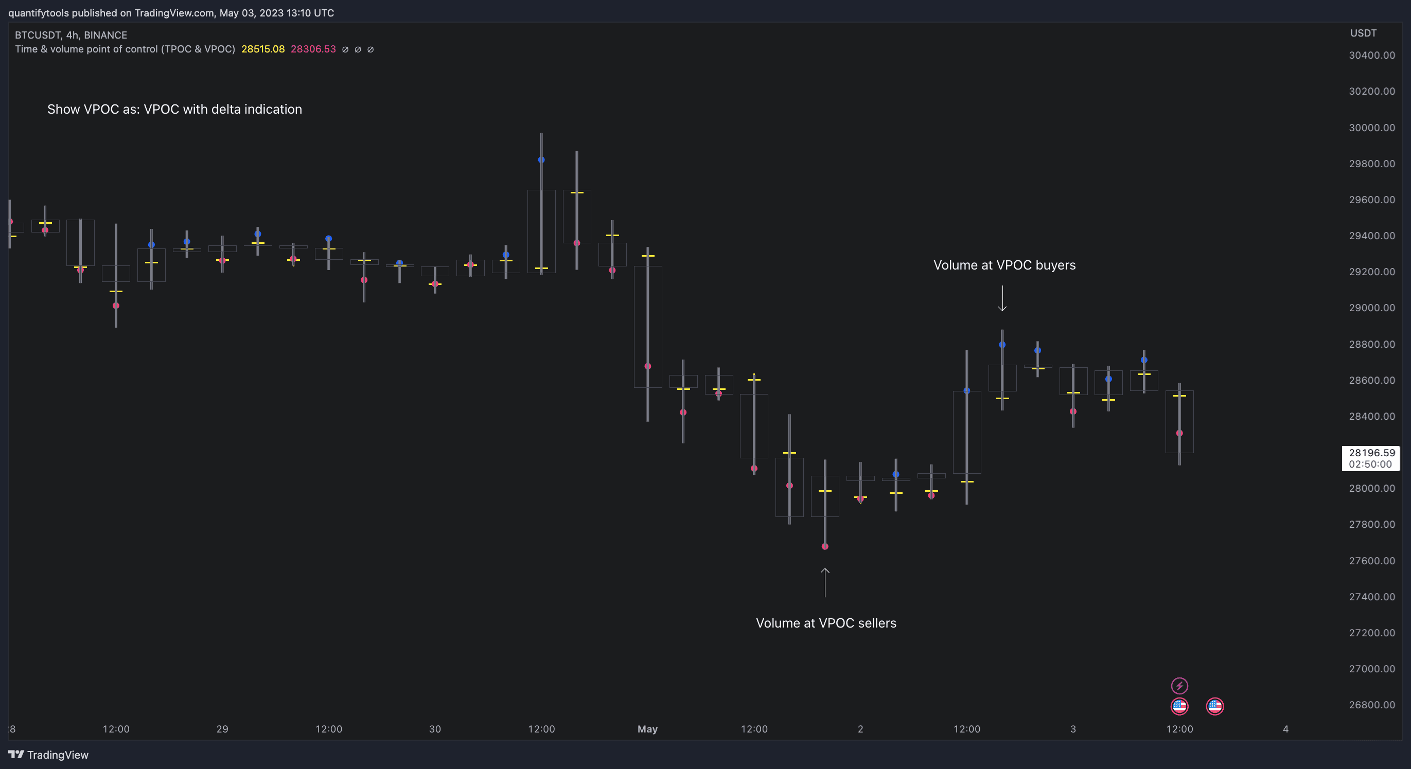 Illustration of volume delta point of control feature.