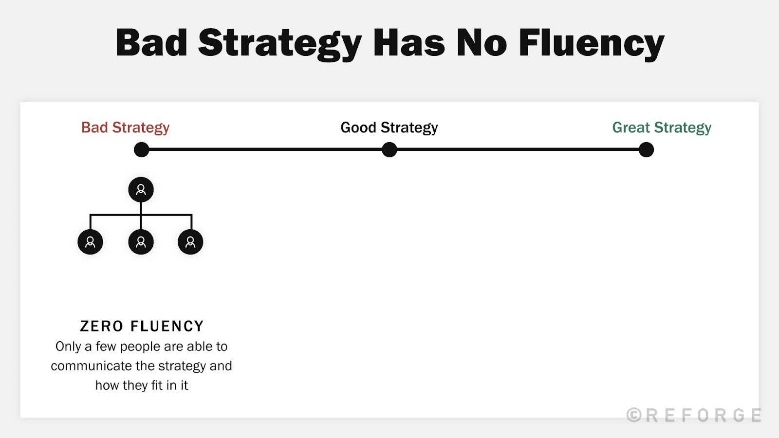 4+Components+Of+An+Effective+Product+Strategy+-+Product+Strategy 8