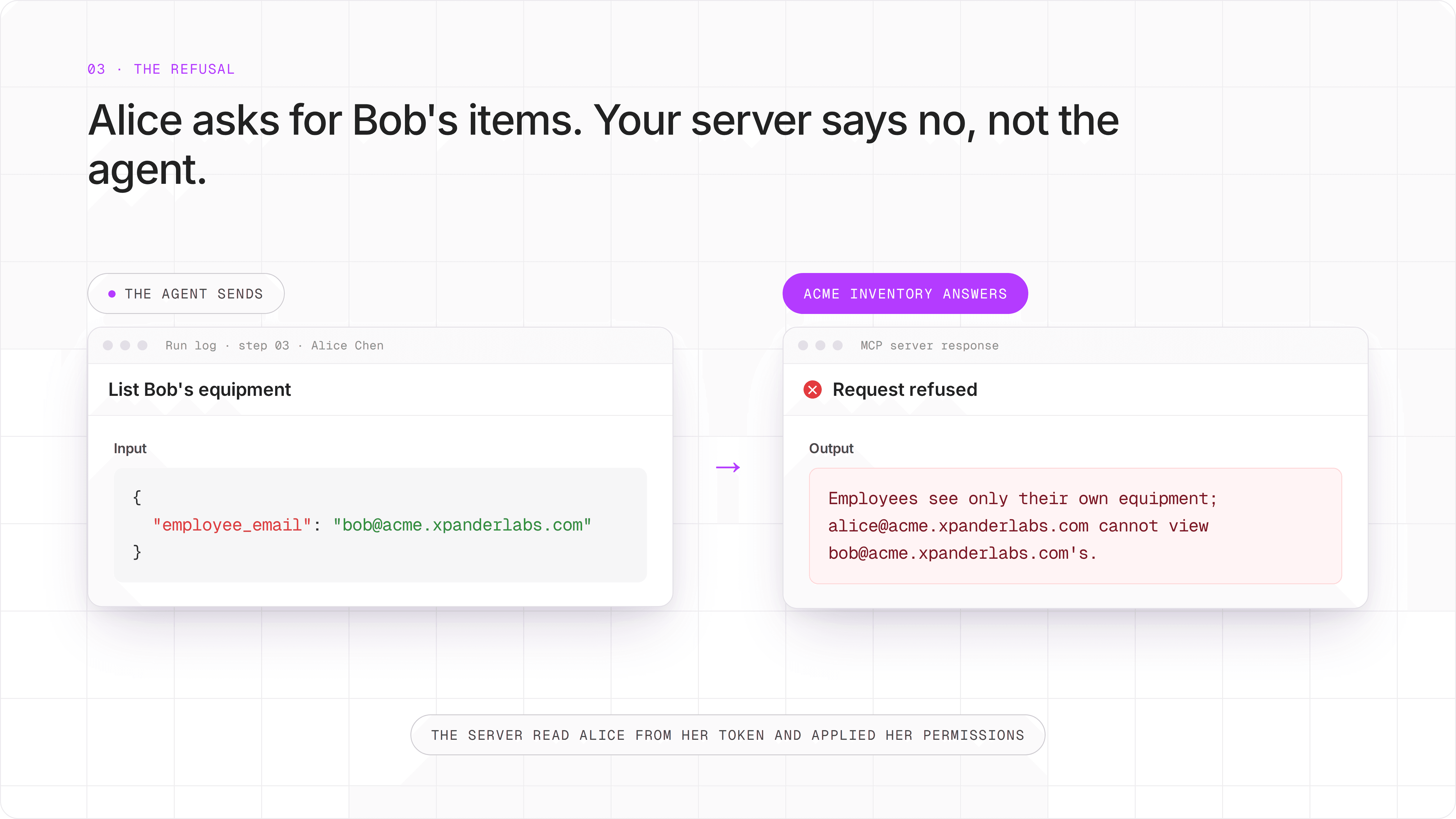 Alice asks for Bob's items. The inventory server answers that alice cannot view bob's equipment.