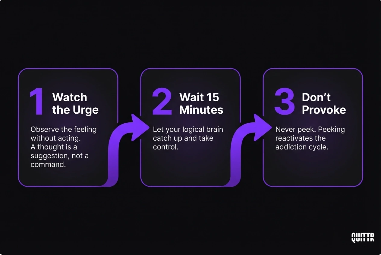 Three-step urge response strategy: watch the urge, wait 15 minutes, and don't provoke