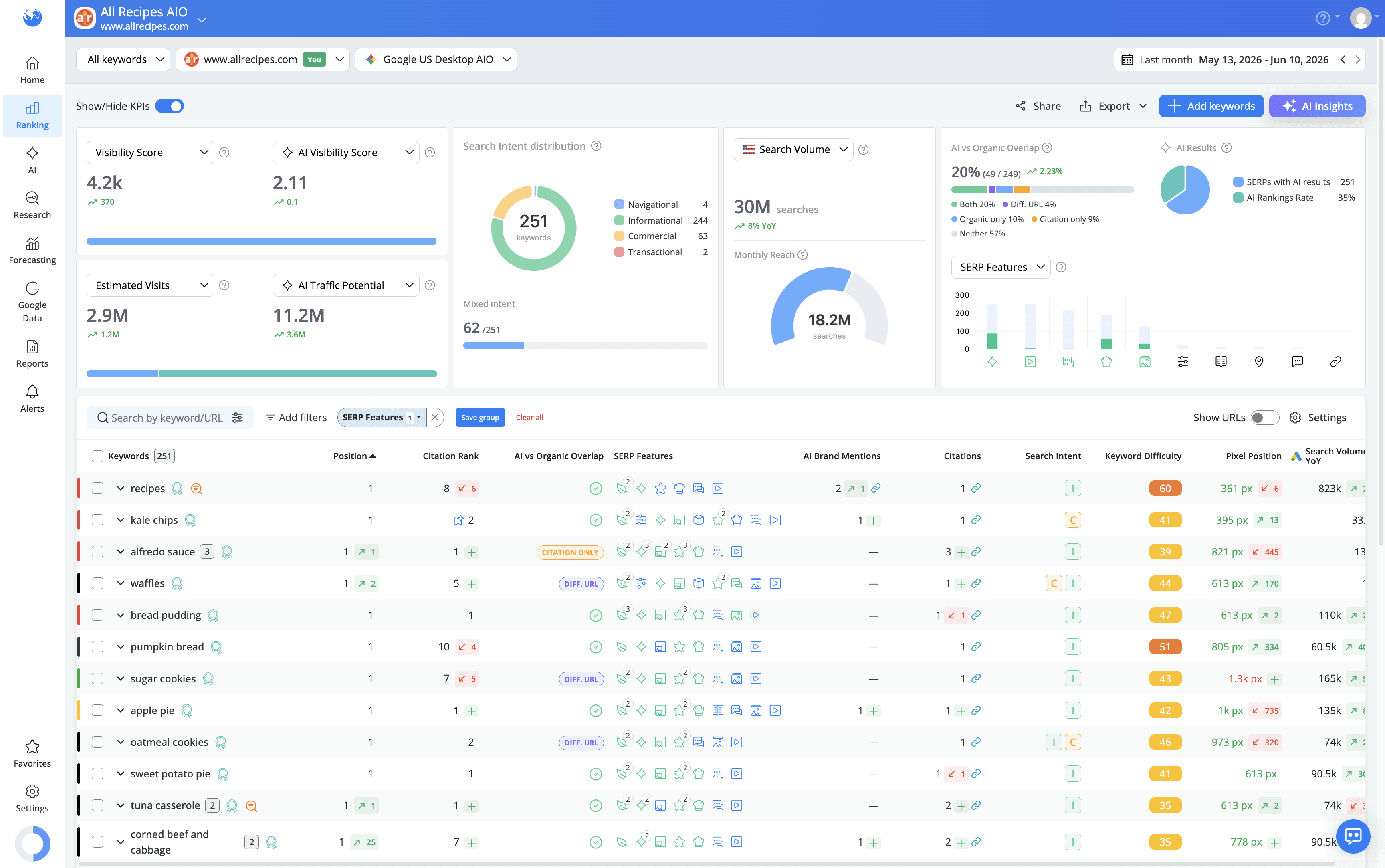 keywords-filtered-by-specific-serp-feature-presence