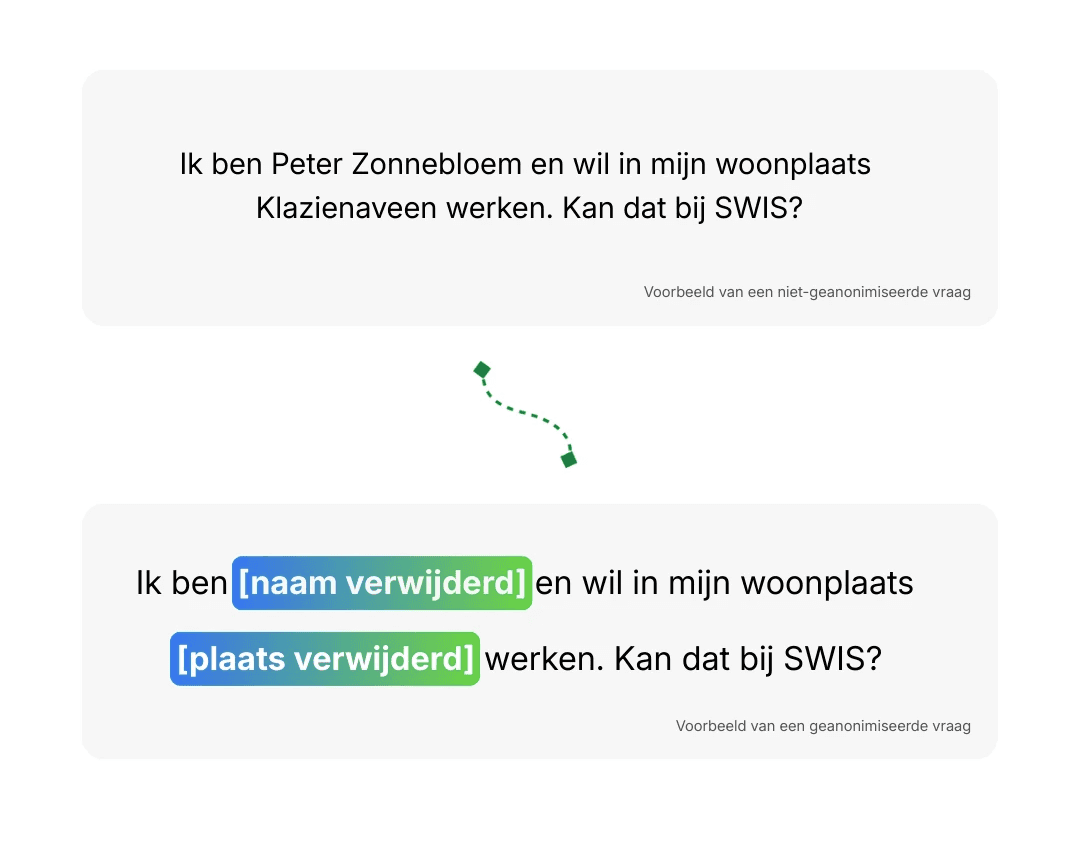Voorbeeld anonimiseren van data in vragen.ai