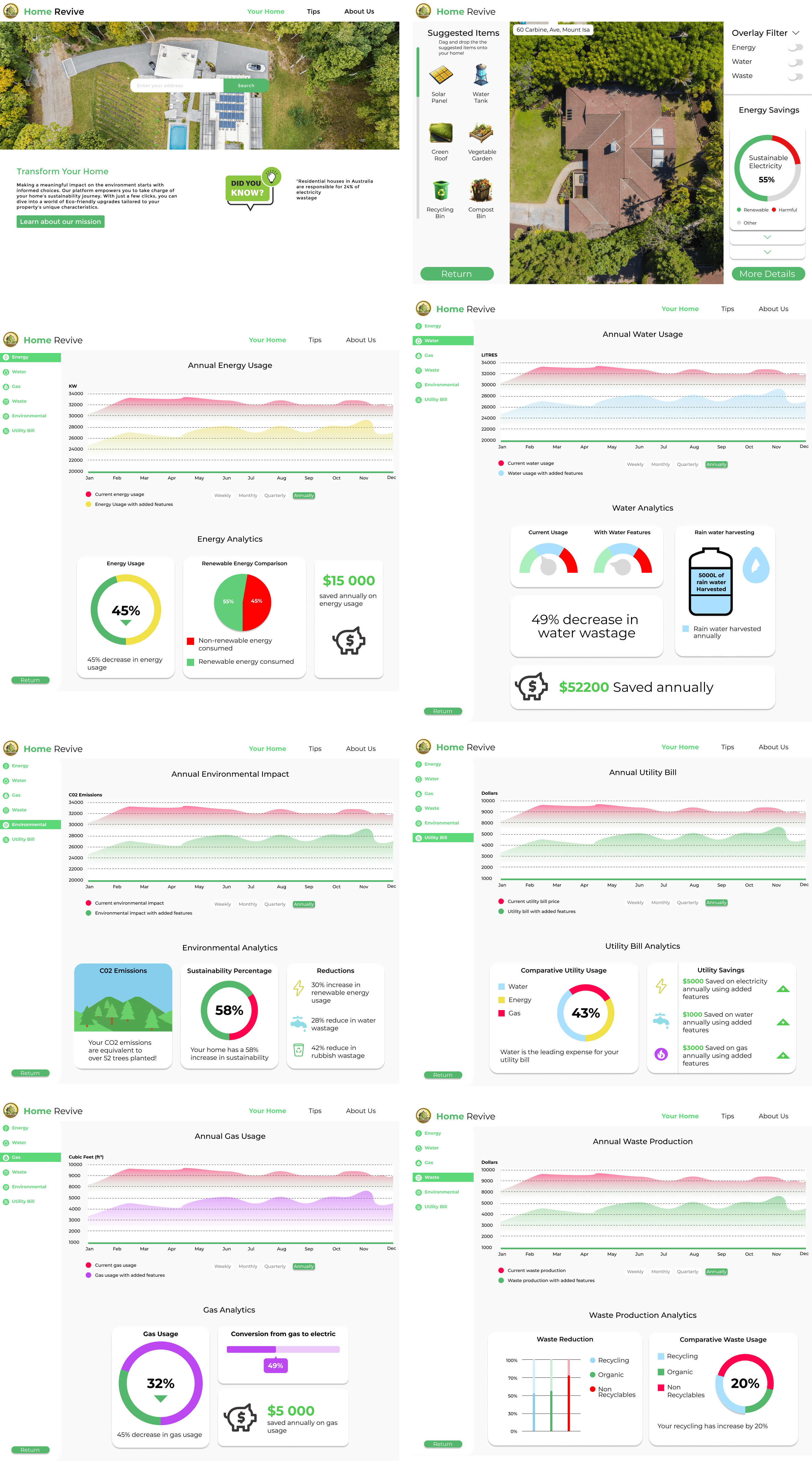 High Fidelity Mock-ups