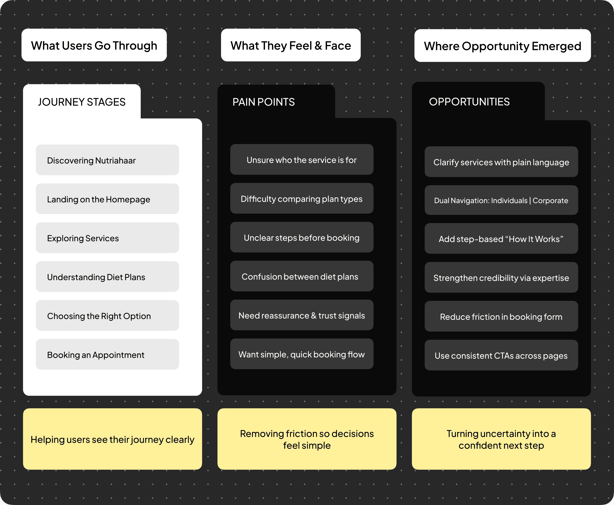 House Of Ishaani User Flow