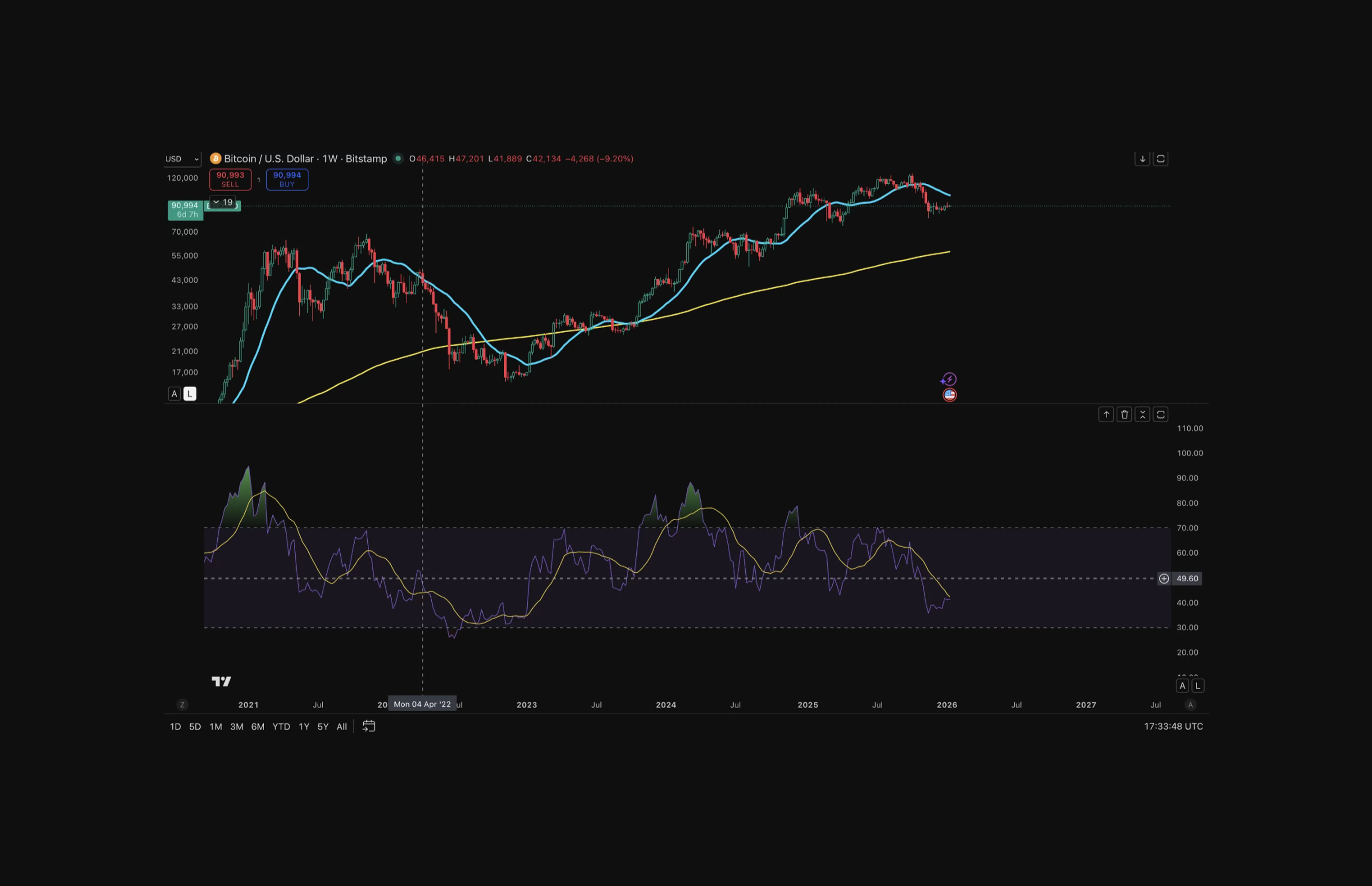 RSI 50 framework: Below 50 signals increased downside risk and defensive positioning