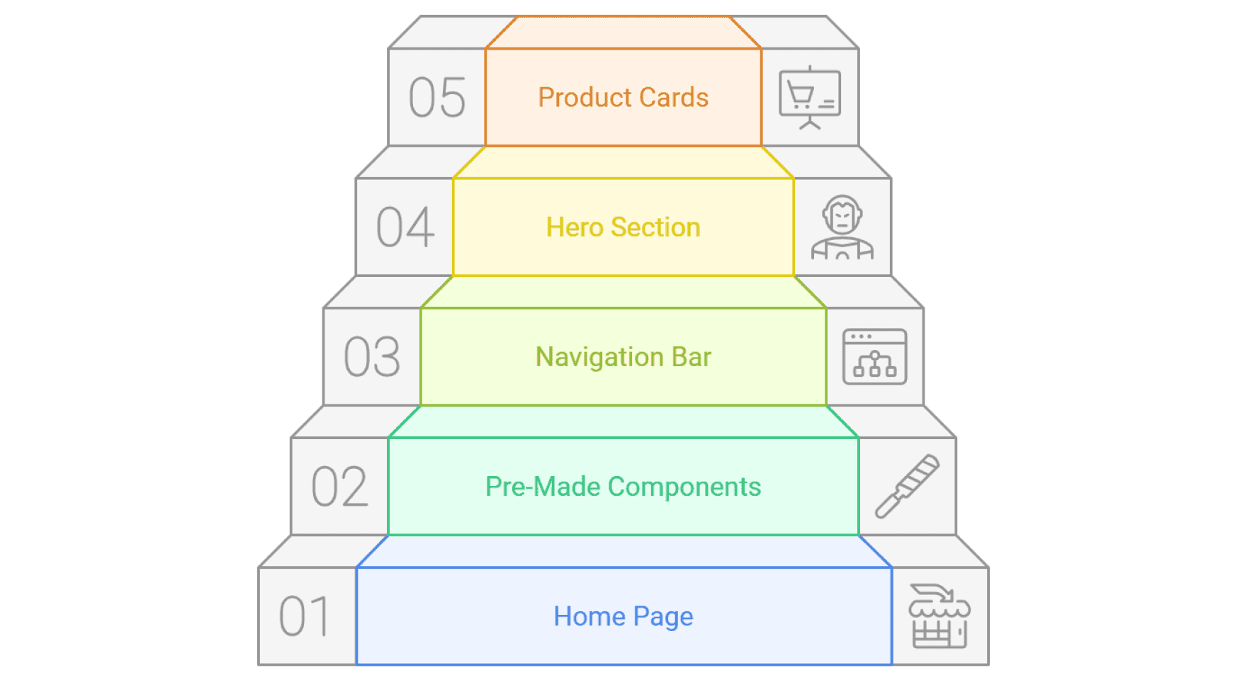 How to design an e-commerce website in Framer?