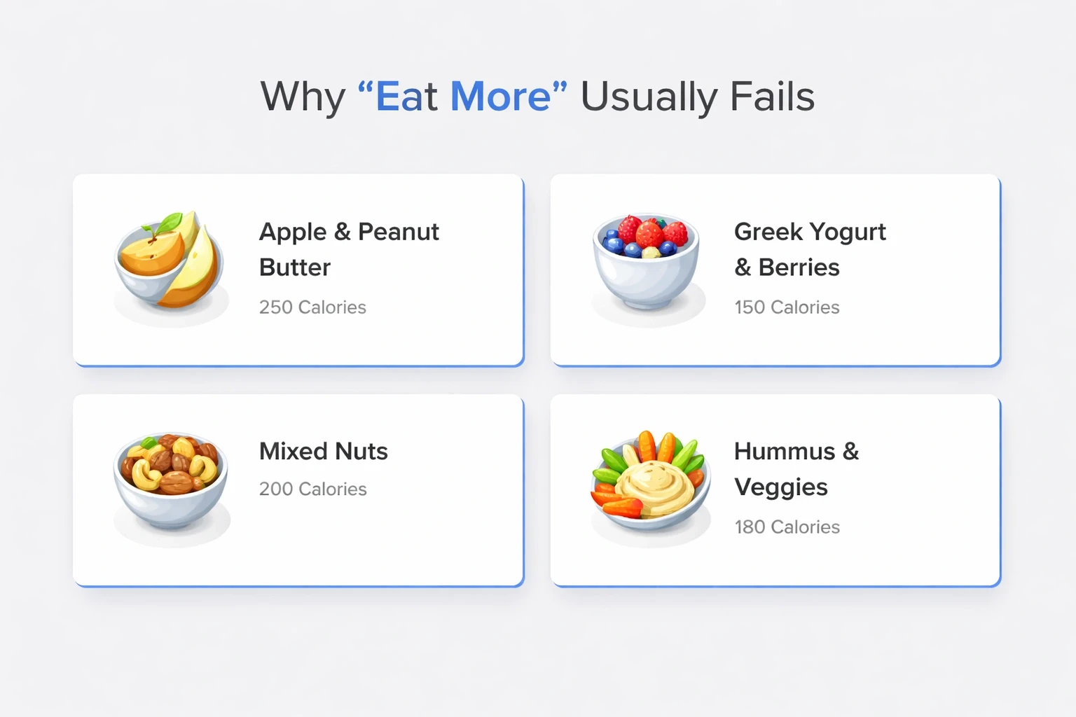 Mockup of a modern website section showing a heading and a grid of accent-colored cards presenting healthy snack ideas for weight gain.