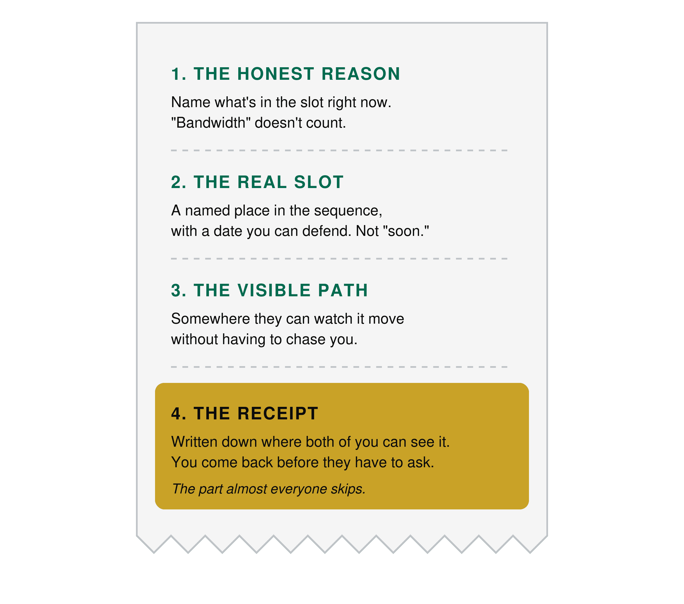 Receipt-style card listing the four parts of a credible not yet when you push back on stakeholder requests: the honest reason, the real slot, the visible path, and the receipt