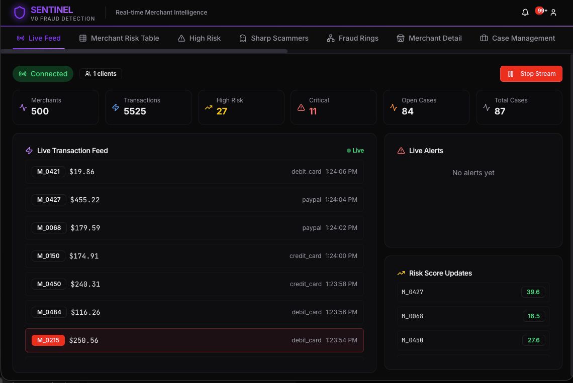 crypto-platform-dashboard