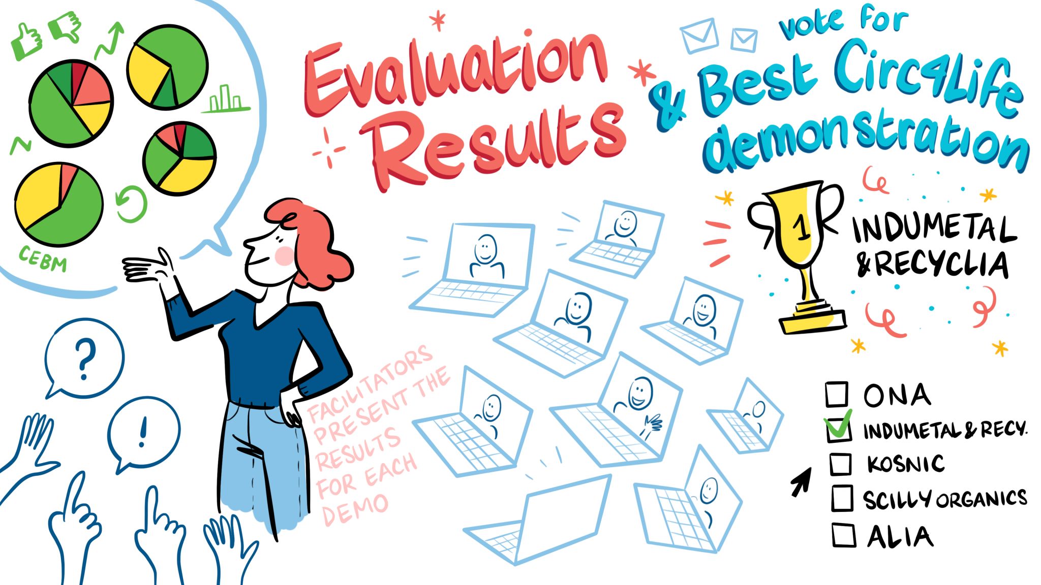 Evaluation and Results