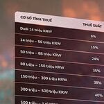 Hướng dẫn chi tiết quyết toán thuế cuối năm Yeonmal Jeongsan 2025 cho người Việt tại Hàn Quốc