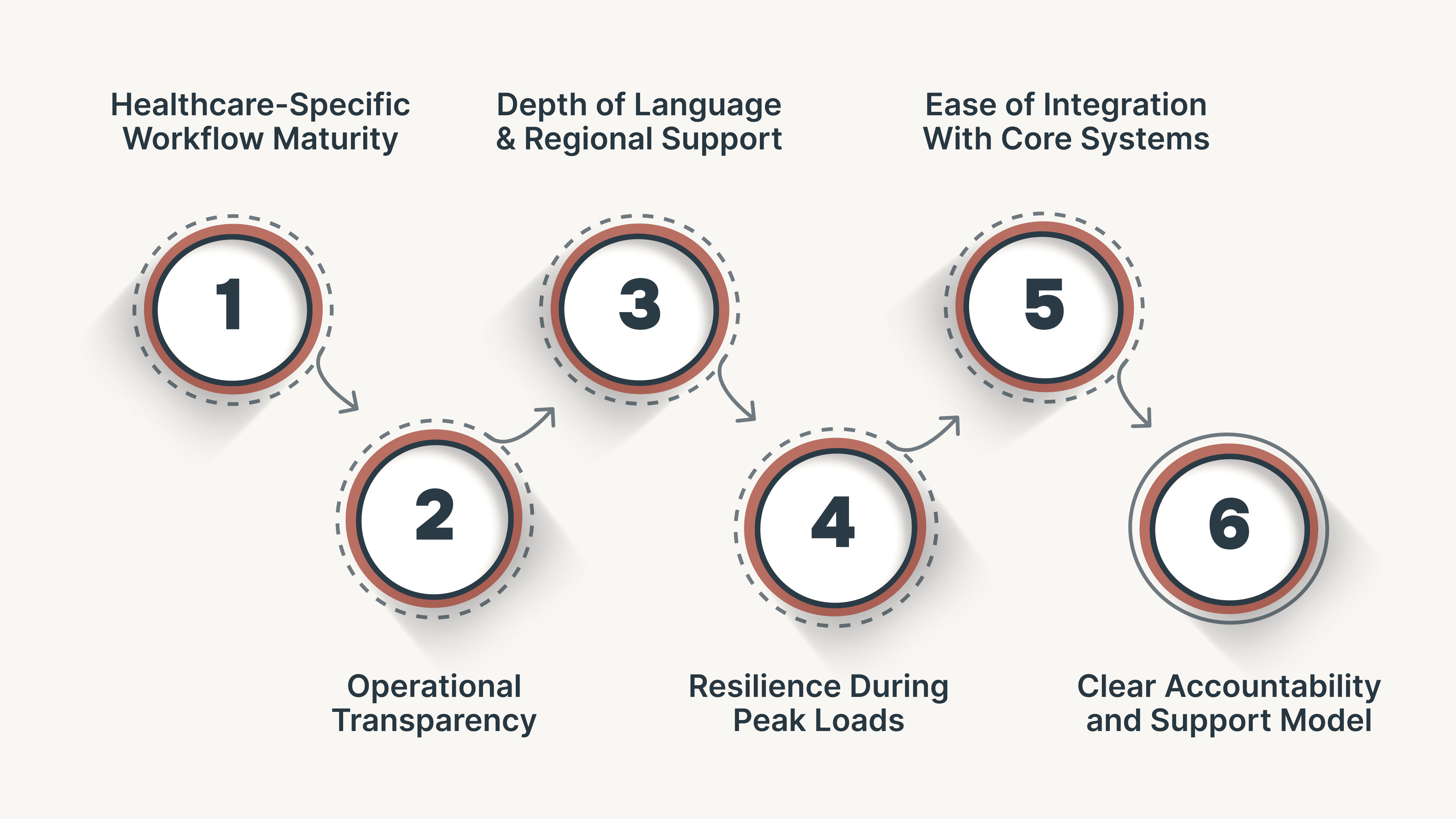 How Should Healthcare Enterprises Evaluate Voice AI Vendors?