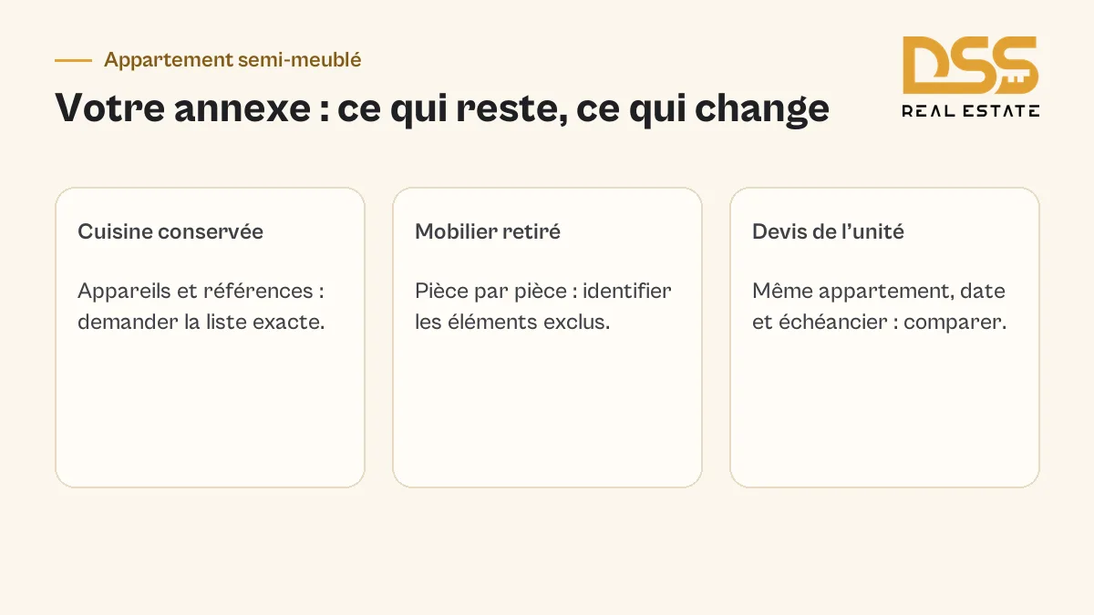 Les rubriques à détailler dans une annexe d'équipement pour comparer un appartement semi-meublé à Dubaï