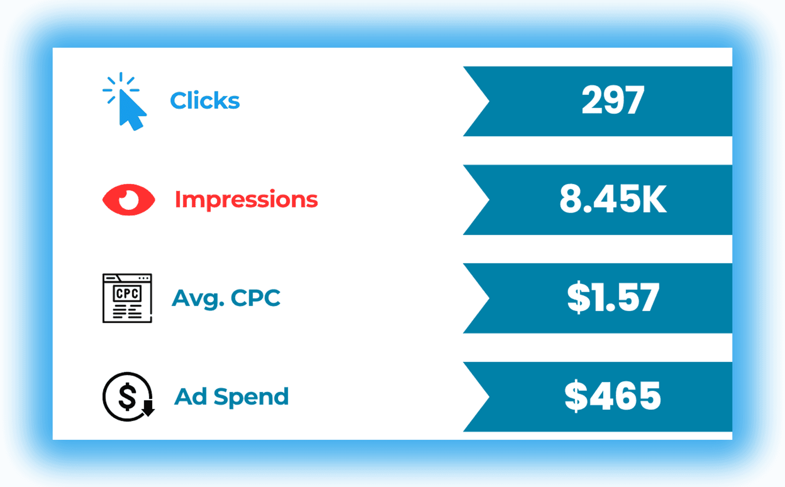 Dreams Agency performed search engine optimization (SEO) for OV Law Firm