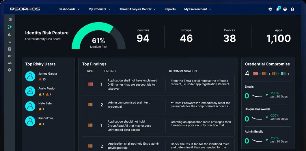 Dashboard da plataforma Sophos mostrando monitoramento de segurança e análise de ameaças