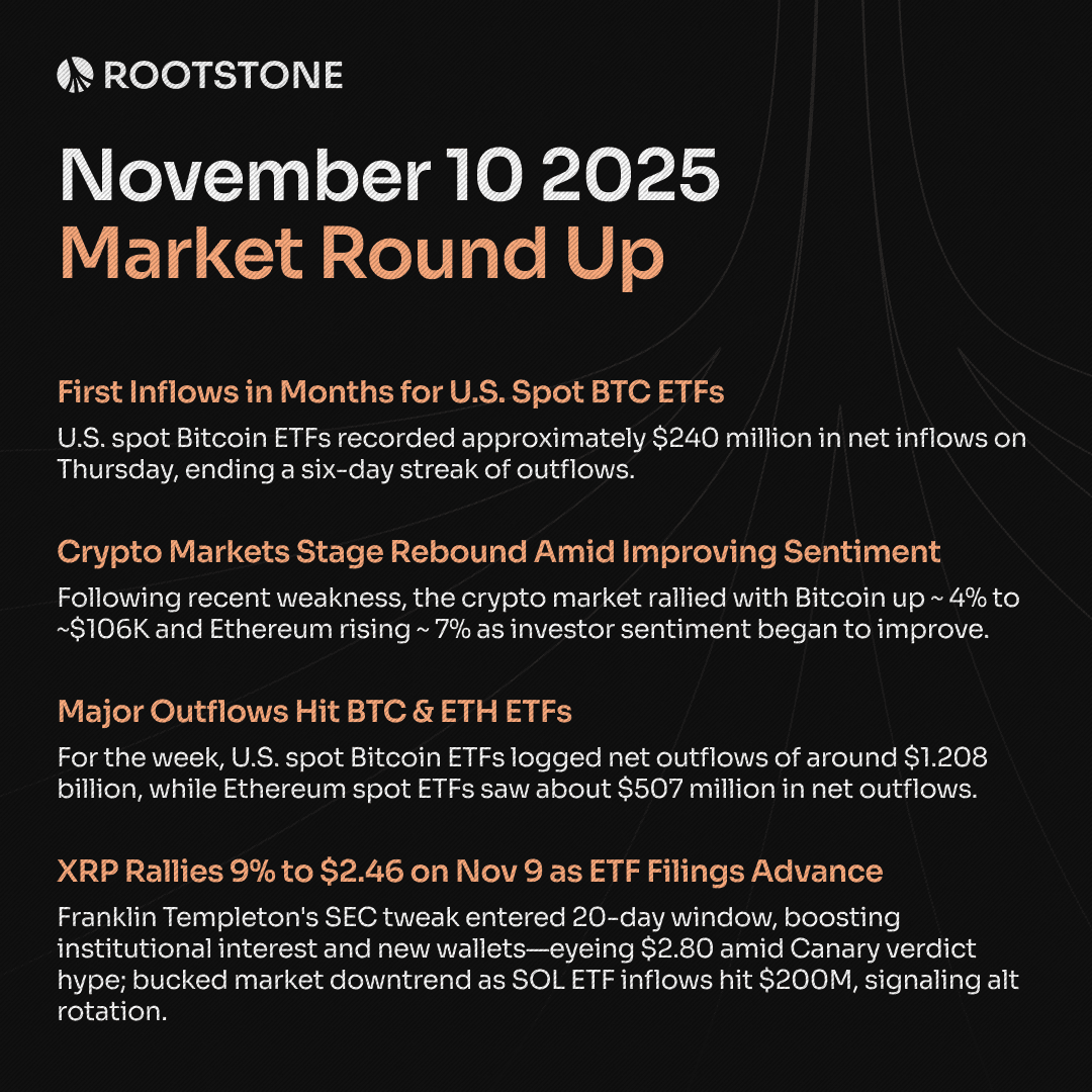 Rootstone Crypto Market Round Up