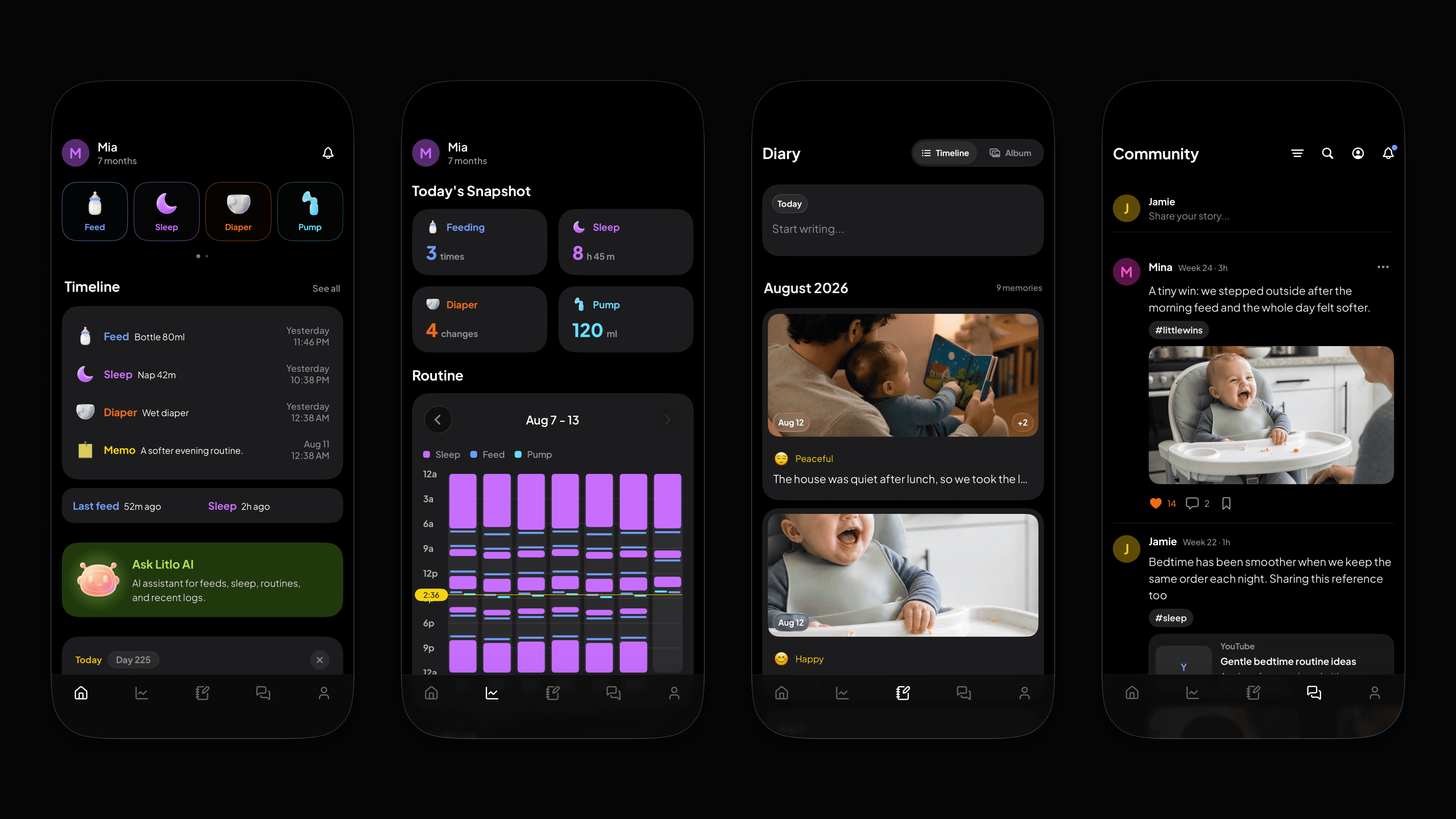 Litlo product overview with home, tracking, diary, and community