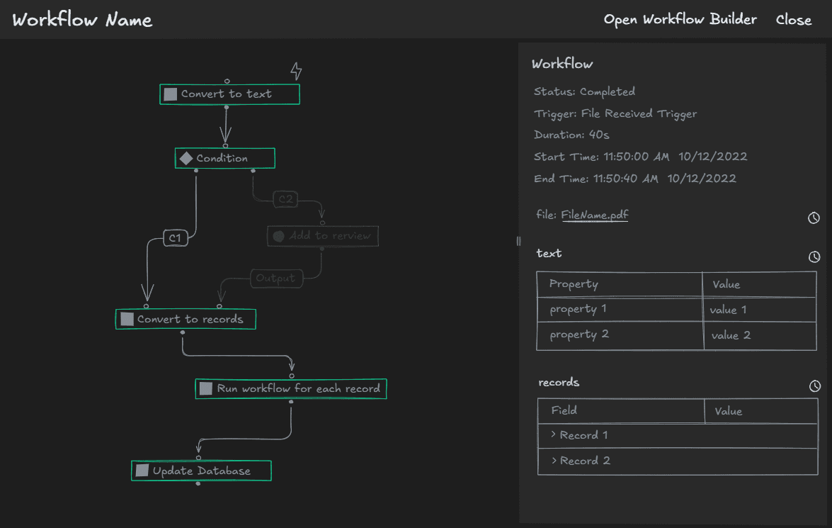 Low fidelity workflow map wireframe showing completed run with all steps in green