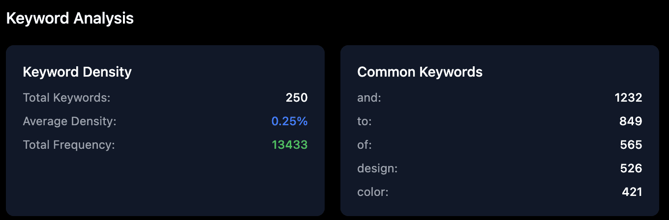 Keyword analysis section in RankFrame