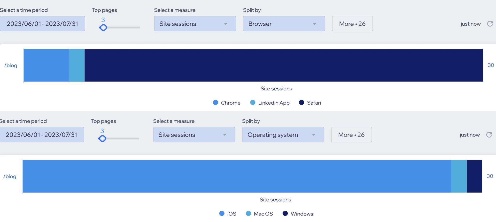 Graph of Browser Types & Operating Systems of Site Visitors