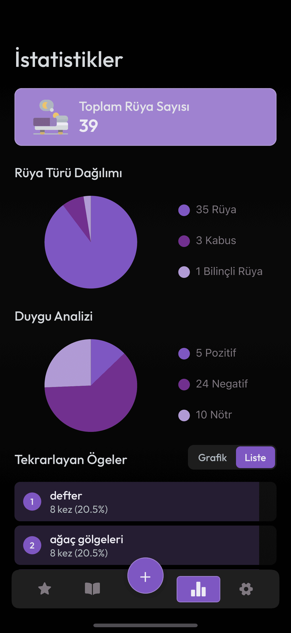 Asteria rüya analizi istatistik ekranı — rüya türü dağılımı, duygusal analiz ve tekrarlayan semboller grafikleriyle rüya verilerini gösteren arayüz.