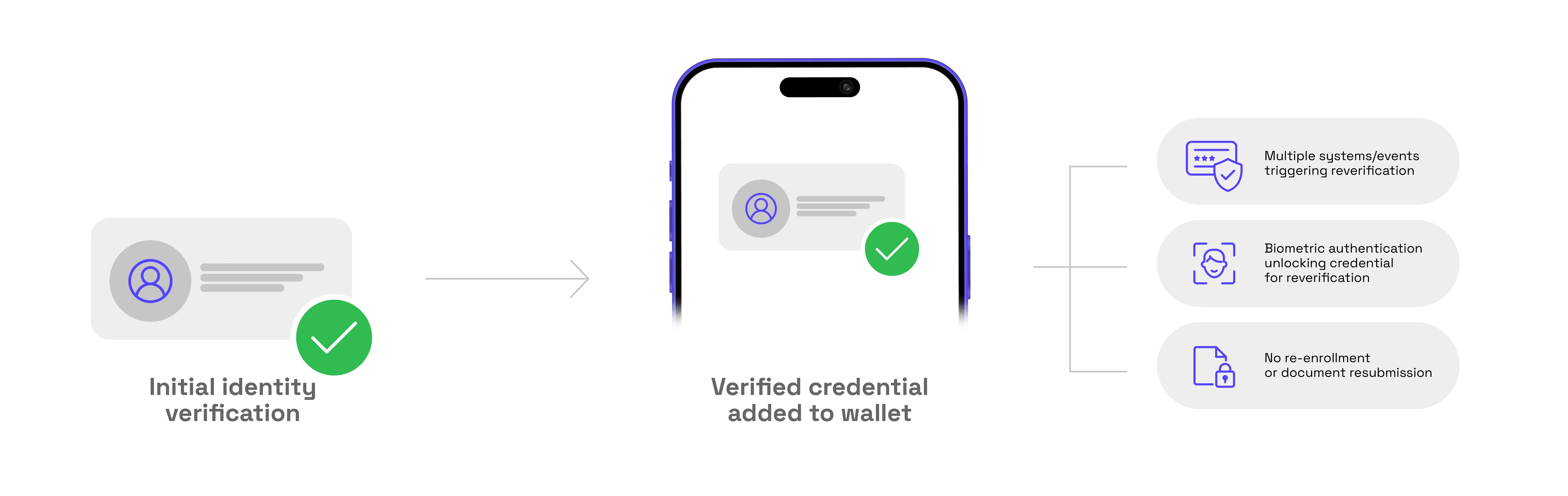 1key device illustrations