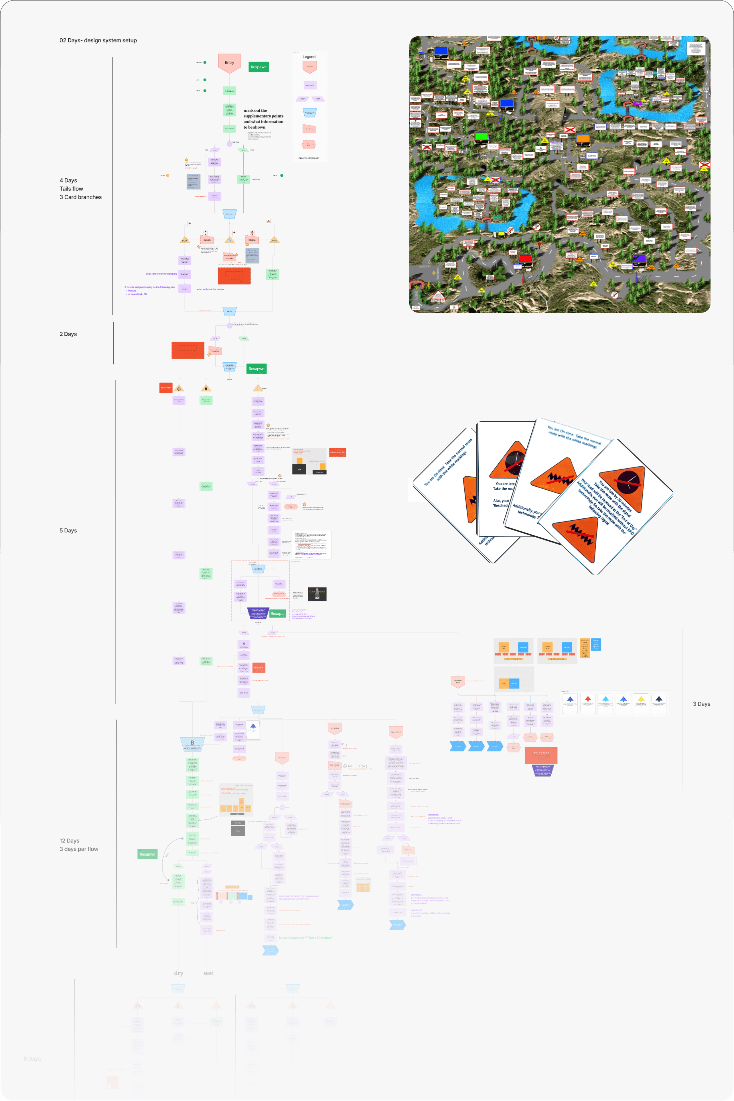 Fowchart