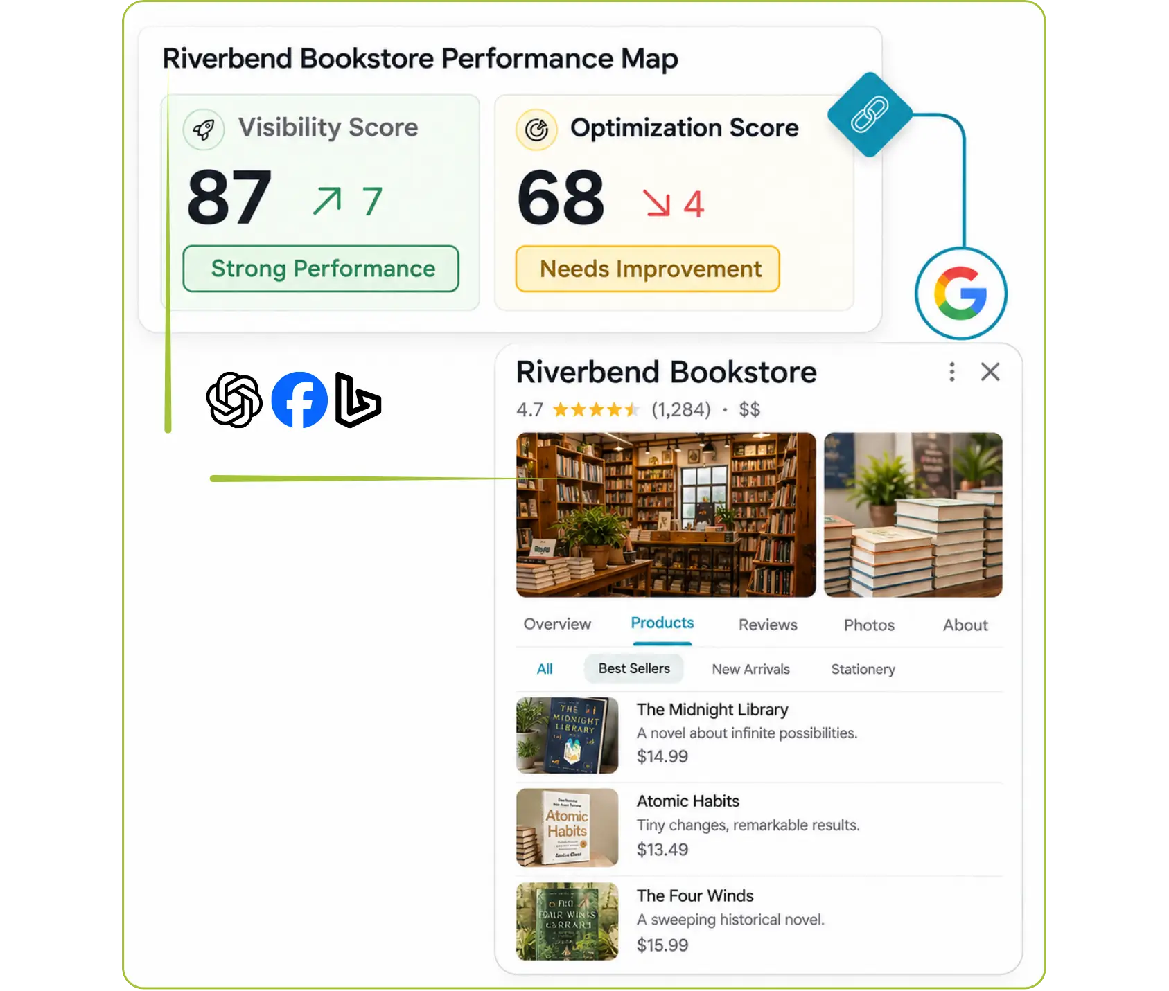Performance map displaying store scores and Google business listing