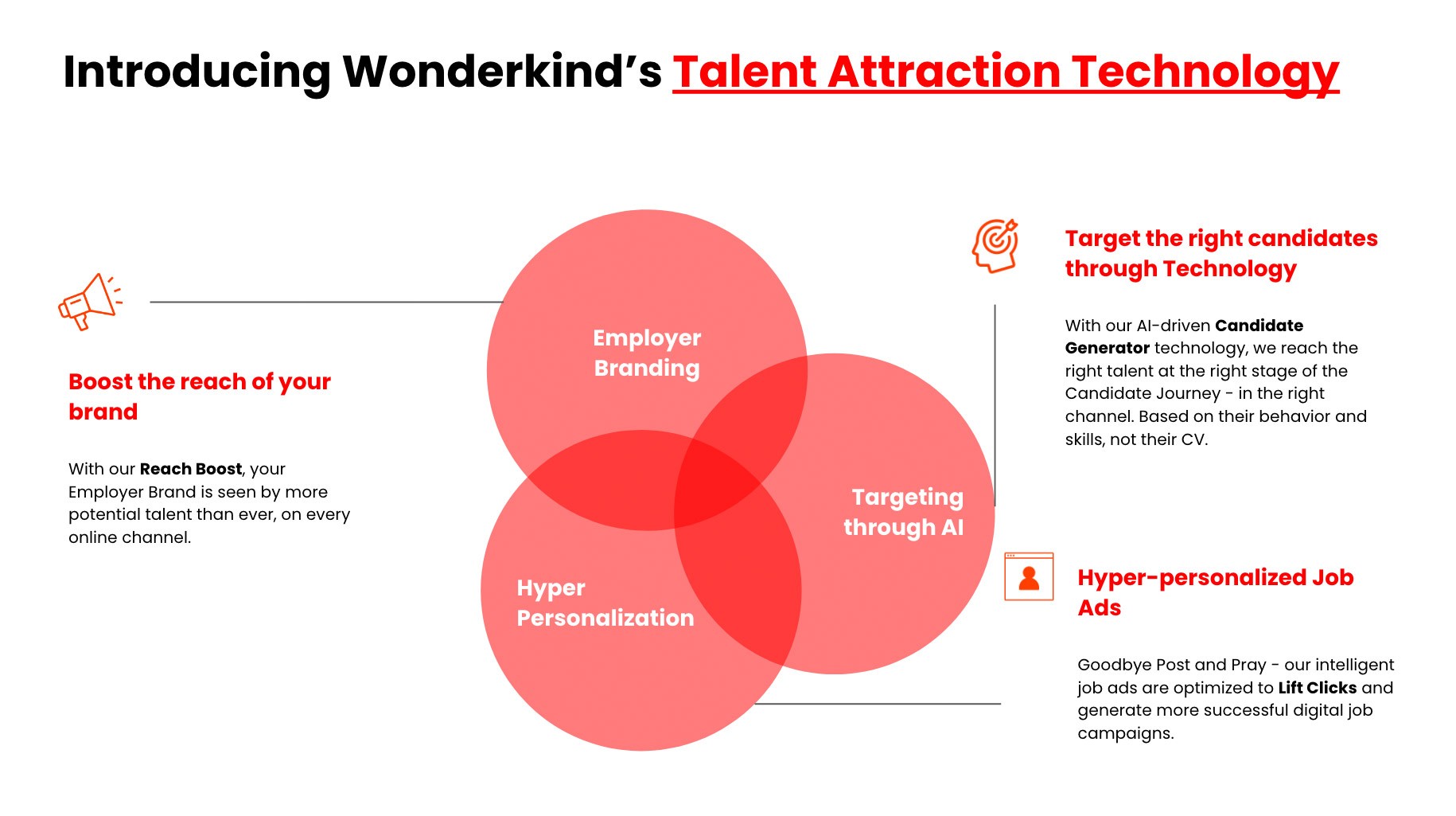 Talent Attraction Technology