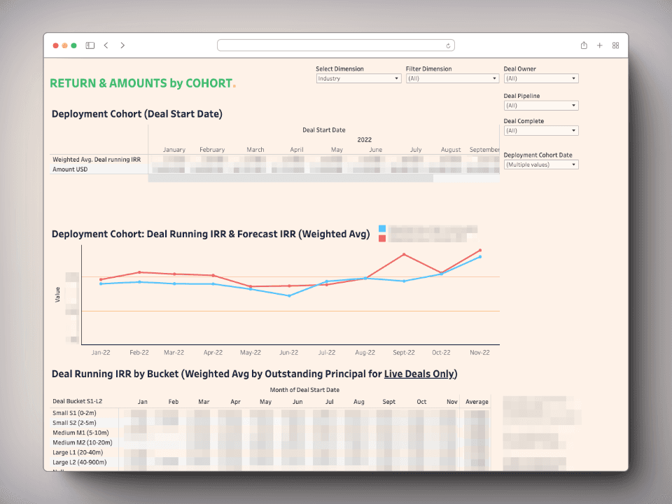 pricing overview dashboard