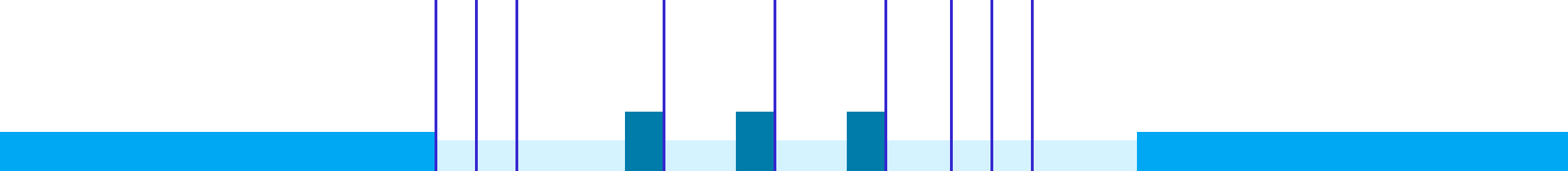 Neuromuscular Repeats power profile: 180 minutes, medium intensity, RPE 7