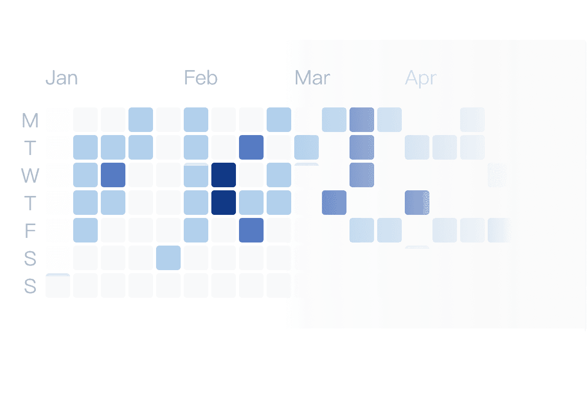 Heatmap of learning progress