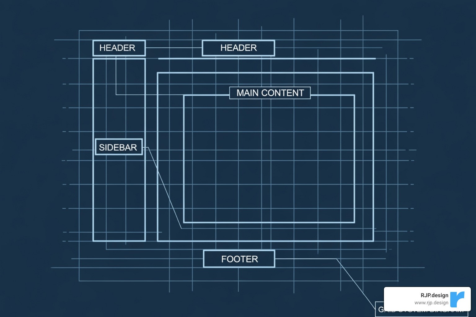 A complex website layout with distinct header, sidebar, main content, and footer areas, showing clear grid lines - css responsive column layout