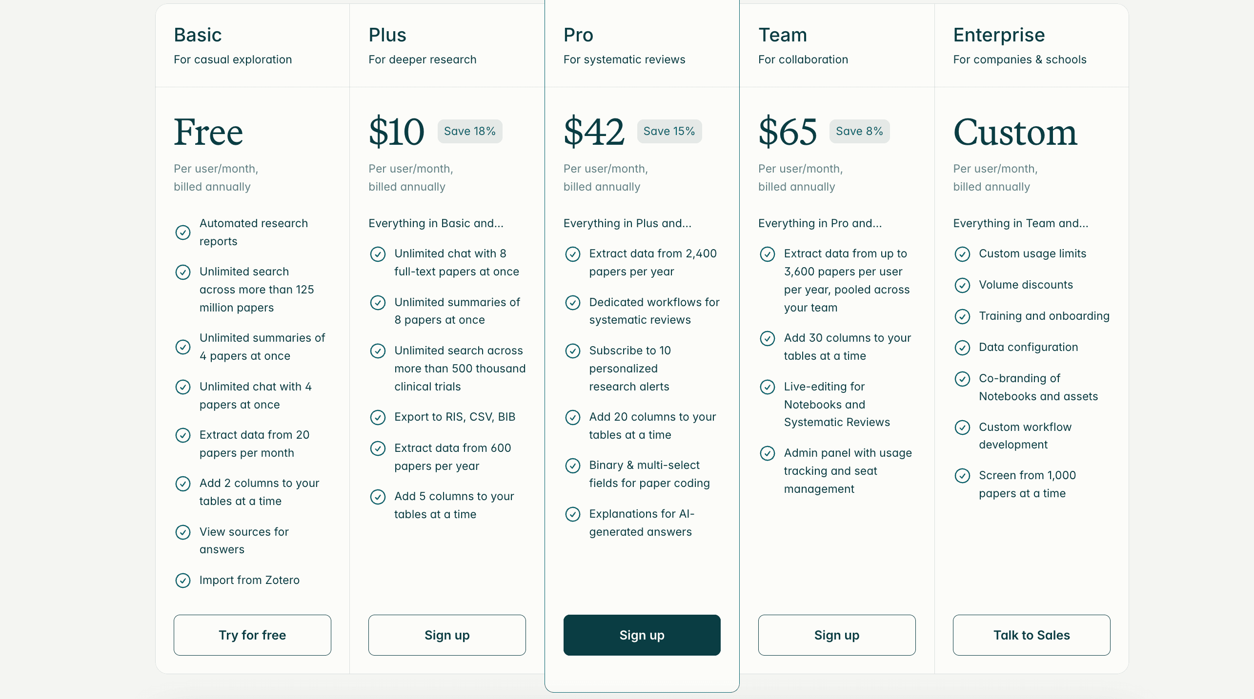 Elicit's pricing page
