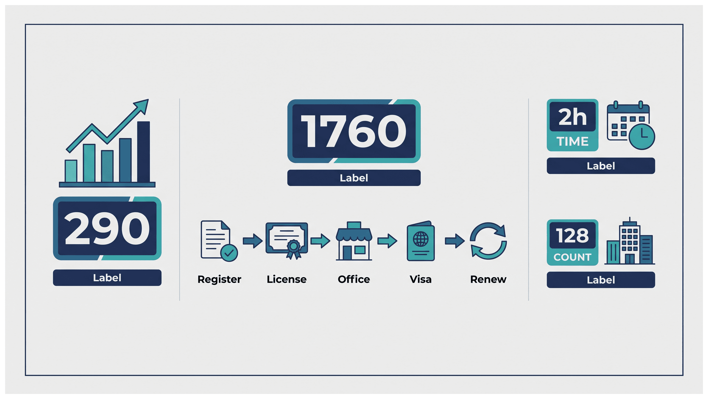 Infographic: Mobile App Development License in Dubai: Cost and Setup