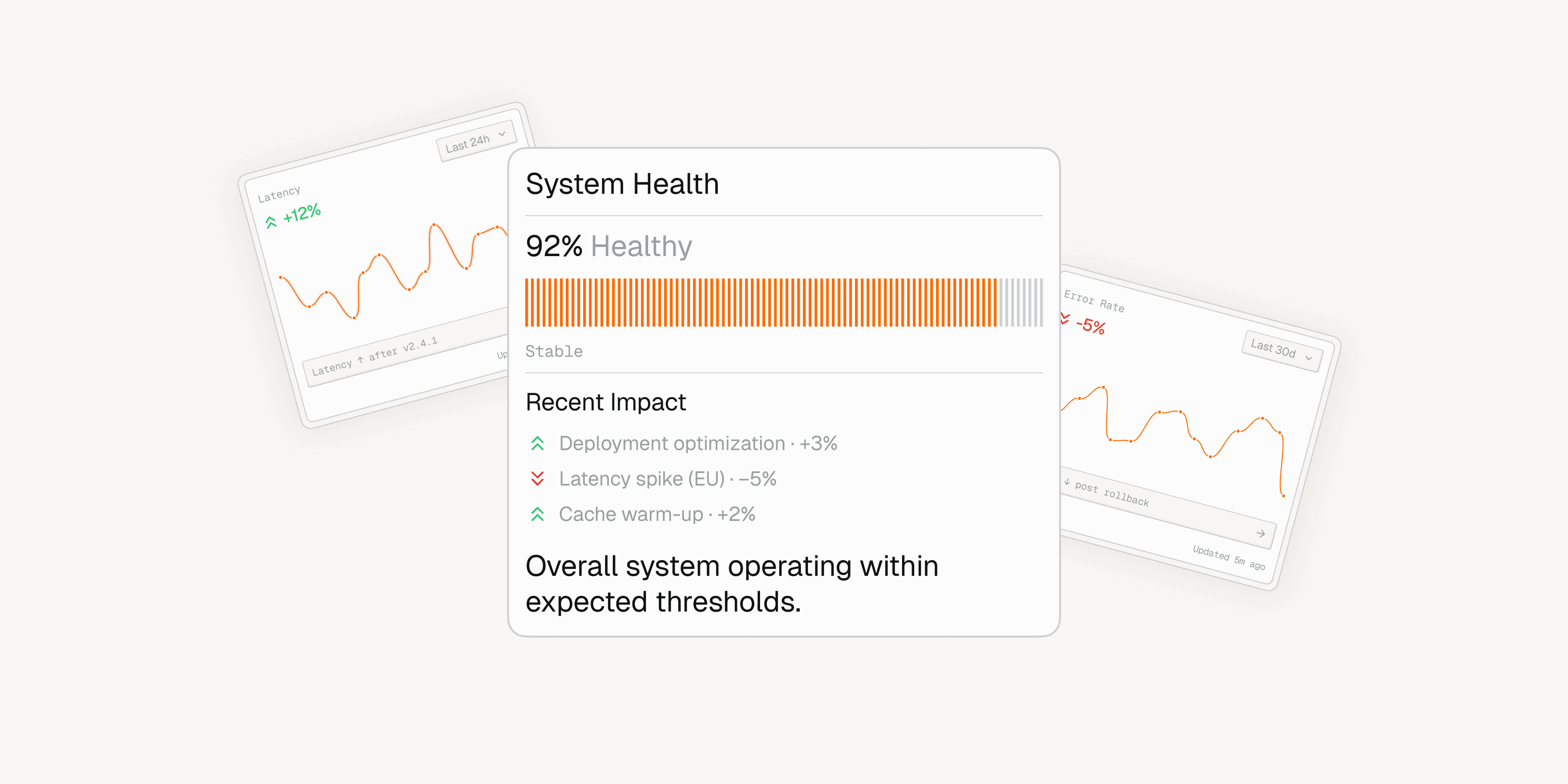 A snapshot of system health with indicators