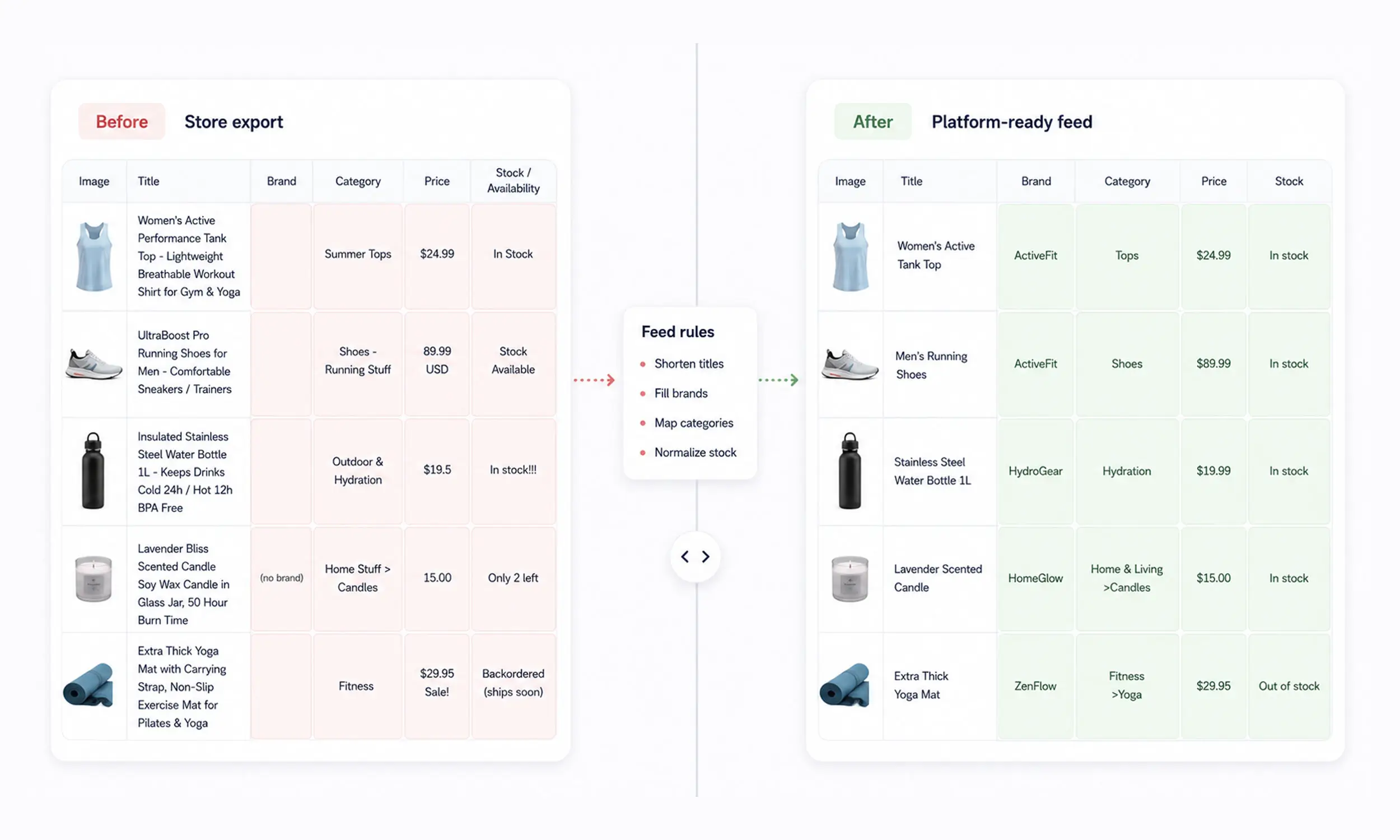 Product Feed Rules: Clean & transform catalog data without code