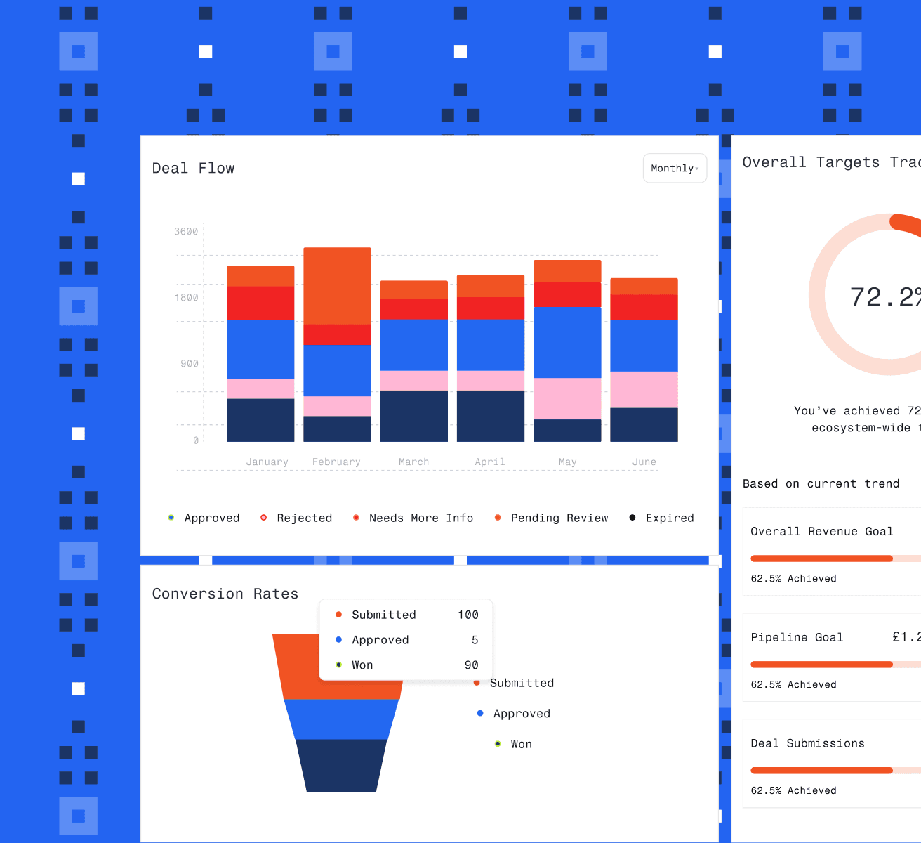 Airstride Partner Analytics and Engagment.