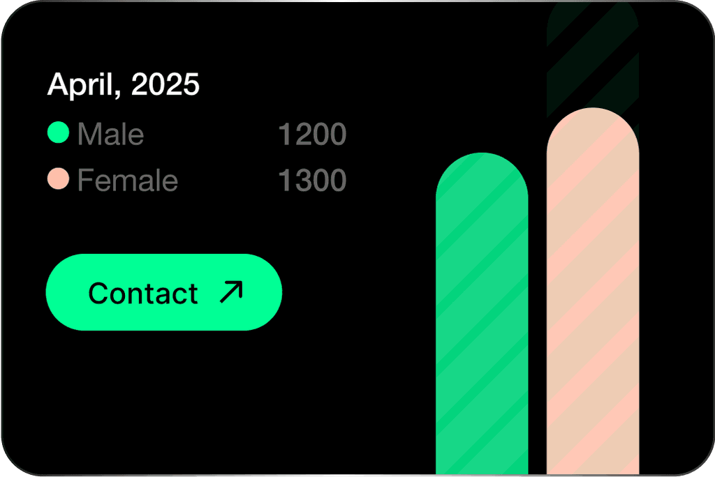 feature-3 showing male female analytics