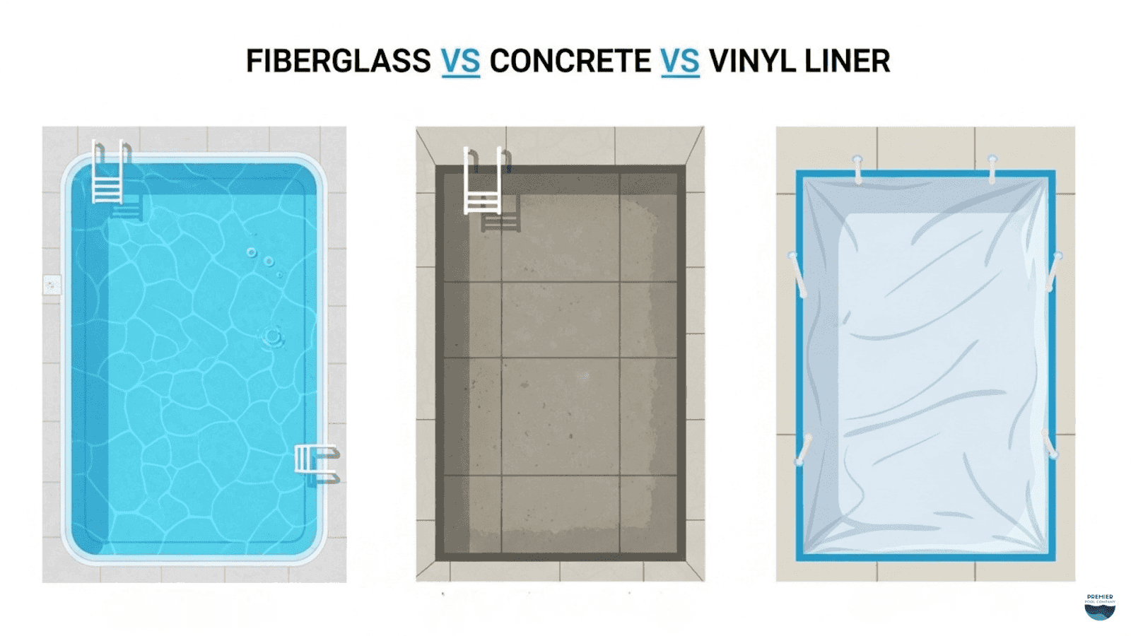 Fiberglass vs concrete vs vinyl pool comparison showing durability and maintenance differences