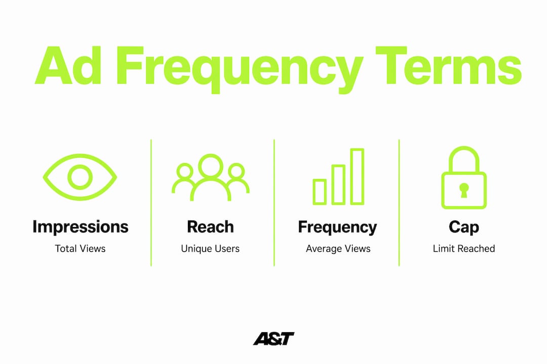 Infographic showing key ad frequency terms and definitions