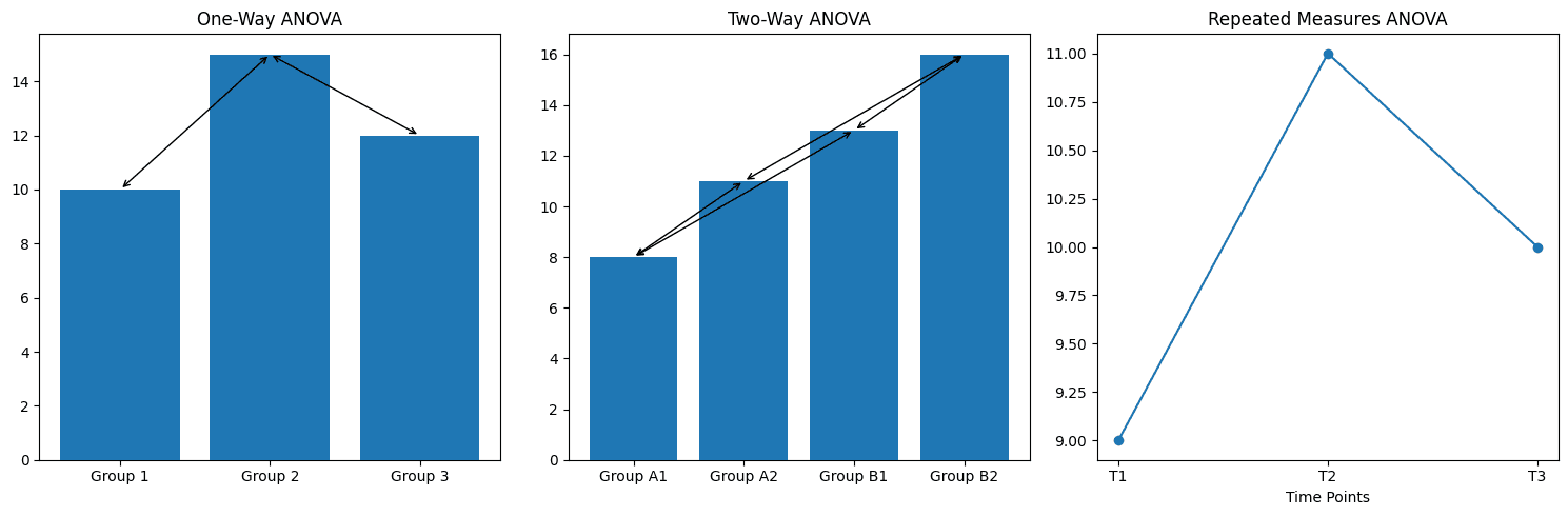 Types of ANOVA