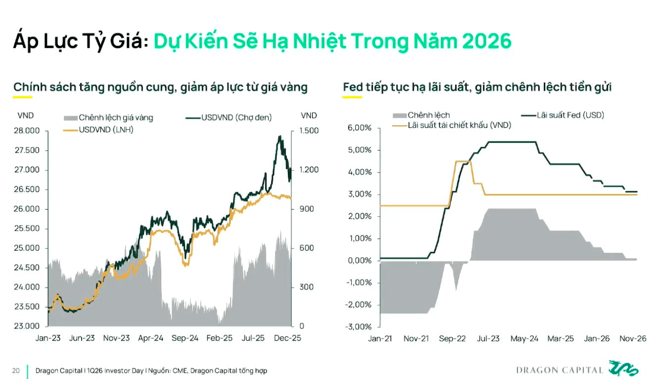 Tổng Giám đốc Dragon Capital: Chứng khoán giảm mạnh là mua, bức tranh 3-5 năm tới vẫn rất sáng- Ảnh 1.
