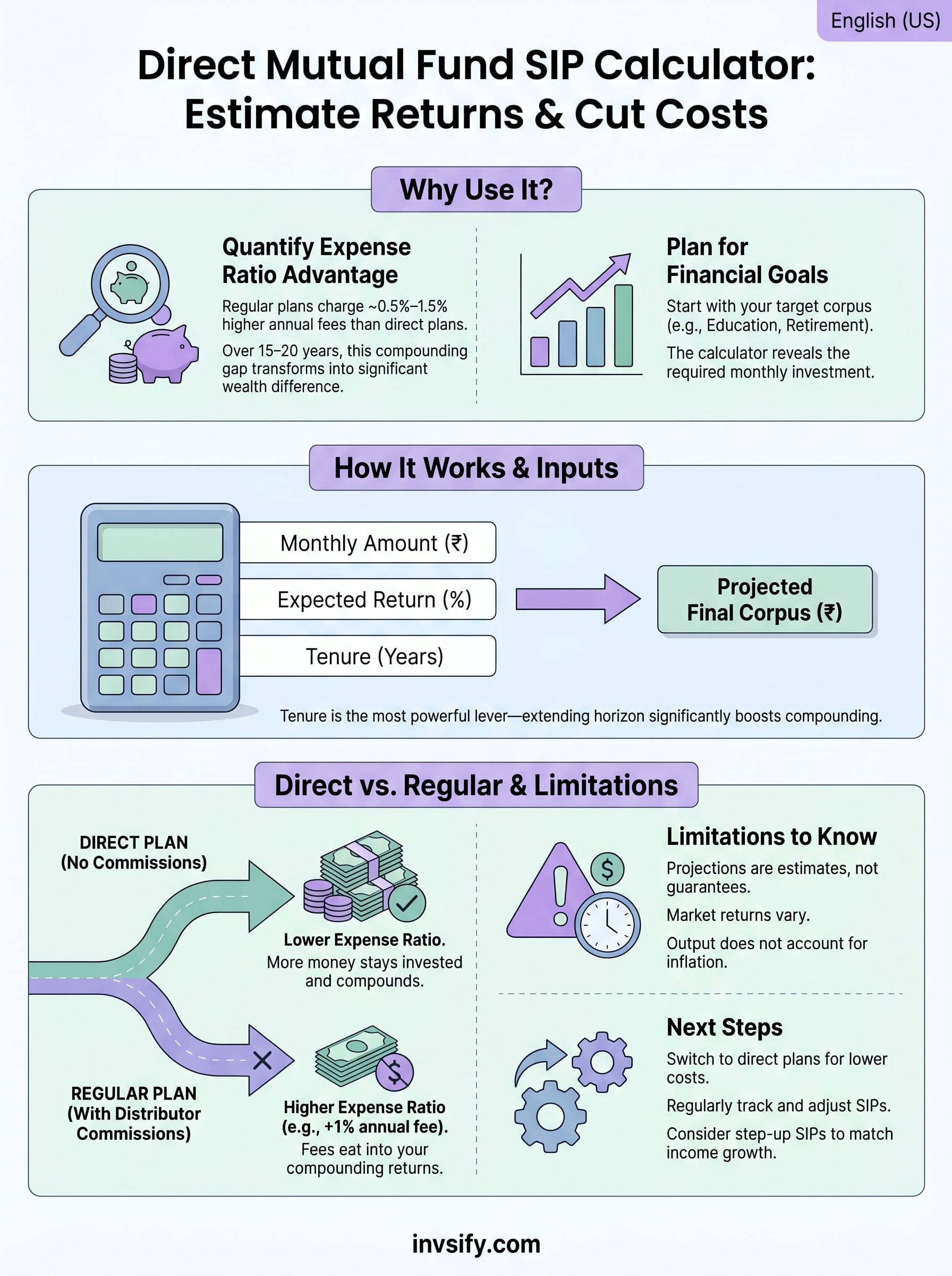 direct mutual fund sip calculator infographic